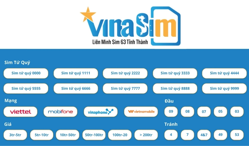 VinaSim - cung cấp sim Lộc Phát đẹp 63 tỉnh thành