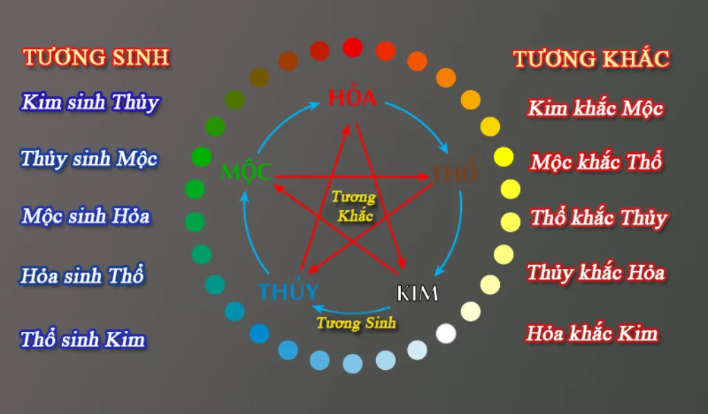Cân nhắc tương sinh, tương khắc bản mệnh khi mua sim điện thoại gia đình