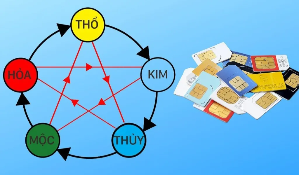 Chọn sim đẹp hợp bản tương sinh ngũ hành để kích tài khai vận, hóa giả vận hạn