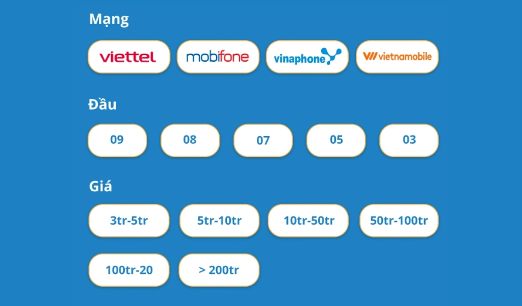 VinaSim đa dạng nhà mạng, đầu số và mức giá