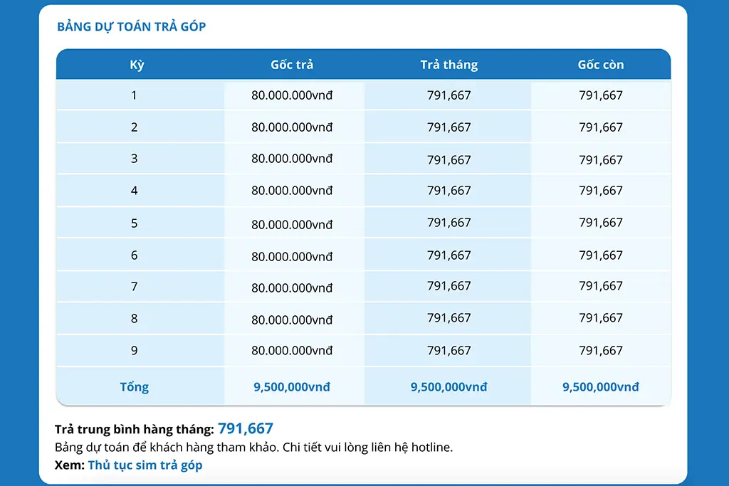 Lãi suất mua sim trả góp hợp lý, phù hợp với nhiều khách hàng.